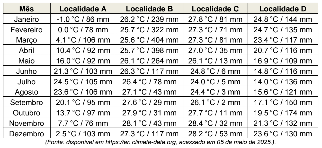 Imagem do enunciado