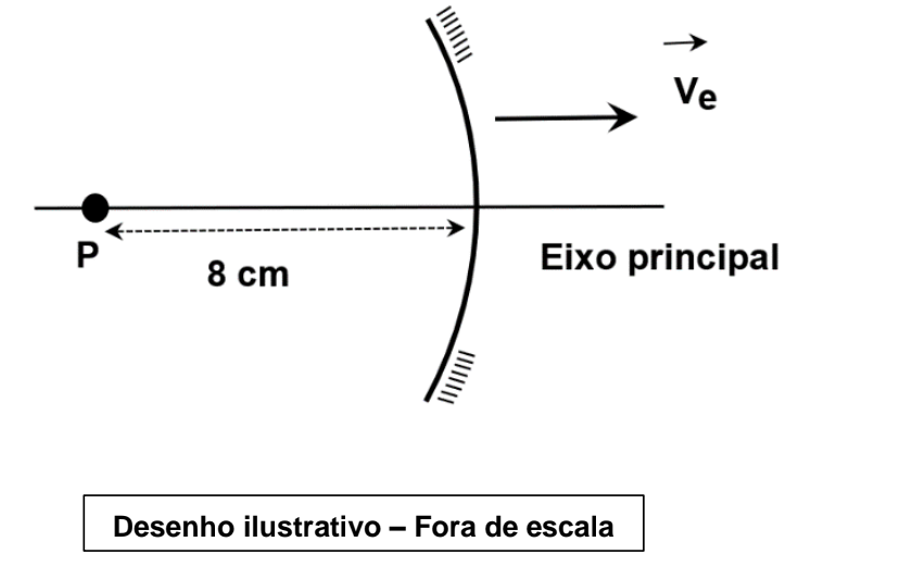 Imagem do enunciado
