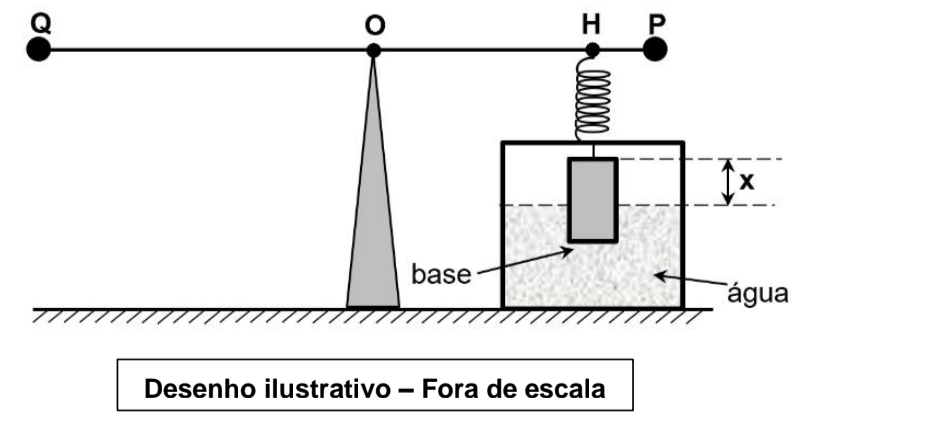 Imagem do enunciado