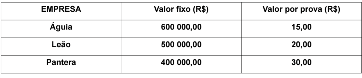 Imagem do enunciado