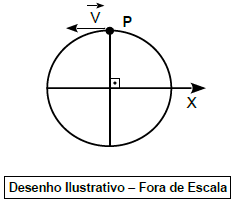 Imagem do enunciado